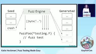 GopherCon 2022: Fuzz Testing Made Easy - Katie Hockman