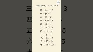 Learn Chinese Numbers 1-10 #shorts #chinese #learnchinese #mandarin #chinesenumbers