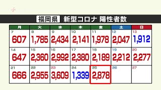 新型コロナの陽性確認　福岡２８７８人、佐賀県で８６５人