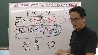 702 試験攻略入門塾　速習！経済学　過去問トレーニング（公務員対策・ミクロ）