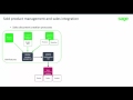 Sage X3 - Project management integration