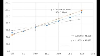 Adding Max and Min Slope lines in Excel (QCAA approach)