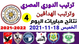 ترتيب الدوري المصري وترتيب الهدافين ونتائج مباريات اليوم الخميس 18-11-2021 من الجولة 4