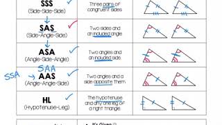 May 8th - Proving Triangles Congruent (1/2) - Math 2