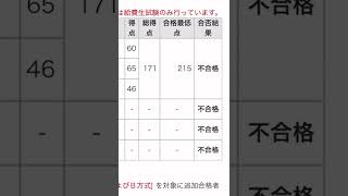 今回の神奈川大学、激戦すぎる件。