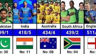 Highest Total Scored by Teams in ODI Cricket History | ODI Highest Most Runs