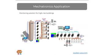 Mechatronics and Industrial Automation Training