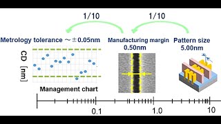 [Photolithography Par4] CD Measurement \u0026 Control