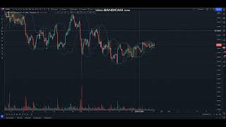 Stackcoin I TradingView Indicator Tutorial