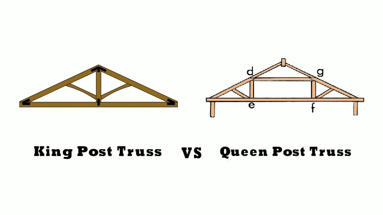 Queen Post Truss And King Post Truss Lecture 5 By Tipu Sultan Khan ...