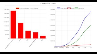 Chart.js Tutorial with Project | Chart.js Full Course