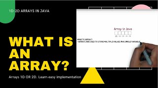 Intellij (2020)-Introduction to Java Array | How to Iterate Array | Single Dimensional Array