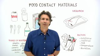 What do we mean by food contact materials?