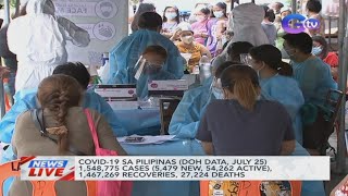5,479 new Philippine COVID-19 cases reported; total now at 1,548,755 | News Live