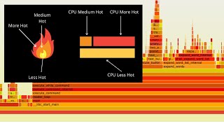 What Are Flame Graphs | How Flame Graph Works | CPU Profiling | Example | Explanation | profiling