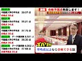 【ついに合格予想点発表します！】自己採点投稿計数なんと4 543件！令和６年宅建試験の合格予想点は◯点。膨大なデータから割り出した合格予想点とは。