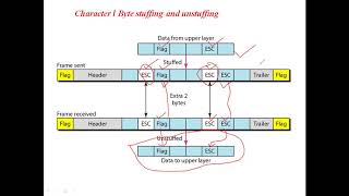 CHARACTER STUFFING_LAB EXPERIMENT