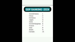 GDP Ranking 2024 #china #usa #germany #japan #france #trending #information #viral #gk