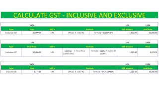 GST calculation both inclusive and exclusive tax