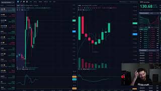 Stock Market Day Trading | AMC & GME Gamestop Squeeze!? Spacs CCIV ACIC | Not A Market Crash