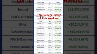 Top Gainers Shares Today | Best Share Today | #pennystocks2023 #shorts