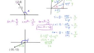 2X U7L1I1 trig ratios beyond 90