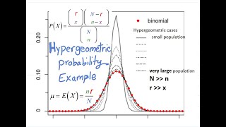 Hypergeometric Probability Distribution Explained with Example