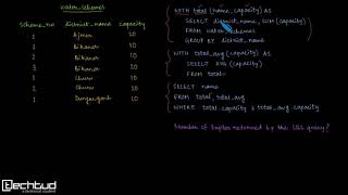SQL GATE16 WITH Clause