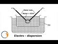 Electro Dispersion Method