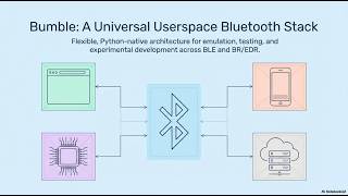 Bumble: A Universal Userspace Bluetooth Stack