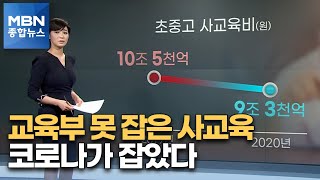 코로나19가 잡은 '사교육'…고등학생은 늘어 [MBN 종합뉴스]