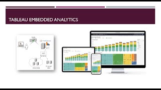 Tableau Embedded Analytics Webinar
