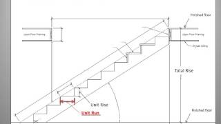 Unit 1 Lesson 1   Stair Terminology