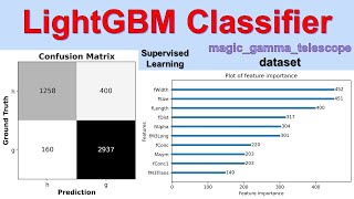 LightGBM Classifier | Machine Learning | Python API