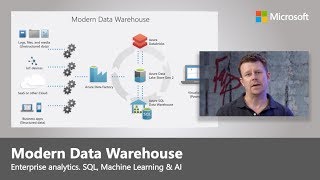 Introducing the modern data warehouse solution pattern with Azure SQL Data Warehouse