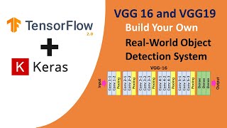 TensorFlow 2.0 Tutorial for Beginners 8 - Object Classification Using TensorFlow and VGG16 Model