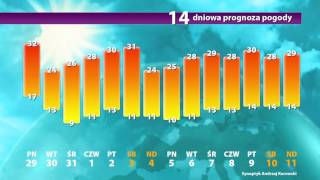 Jak rozpocznie się wrzesień? - Długoterminowa prognoza pogody