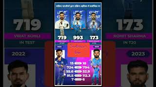 #icccricketworldcup2023 #icccwc2023 #2023worldcup #cricket #shortvideo