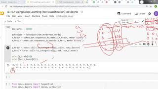 Multiclass Text Classification using Keras Tensorflow