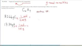 Empirical Formula from Experimental Data