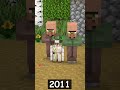 Evolution of Iron Golem in Minecraft