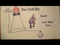 Slow Carb Diet Explained