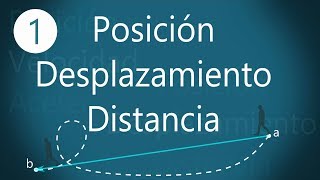 Explicación de Posición, Desplazamiento y Distancia.