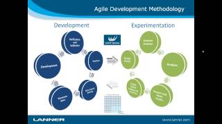 AGILE Simulation Modelling