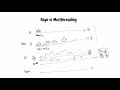 Basics of Async and Multithreading