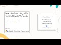 Machine Learning with TensorFlow in Vertex AI | Data Science on Google Cloud Machine Learning