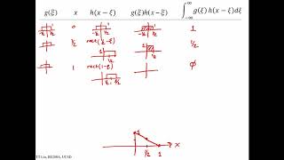 BE280A Convolution Part 1 Example 2