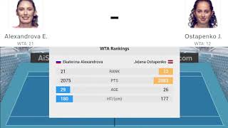 OSTAPENKA J VS ALEXANDROVA E - SEMIFINAL | WOMEN'S TENNIS 2024 WTA ADELAIDE LIVE MATCH