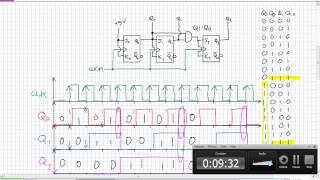 Synchronous Counters