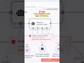 How to fix Unrecognized Node Error in n8n. N8n-nodes-blotat. #n8n #ai #aishorts #automation #viral